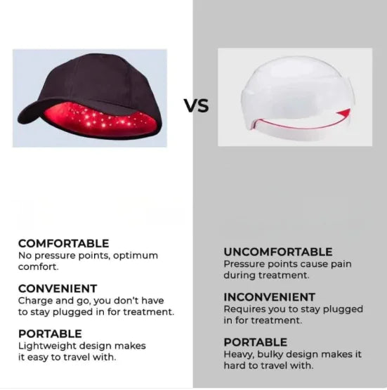Portable Red Light Therapy Hair Care Cap – Boost Hair Growth & Scalp Health
